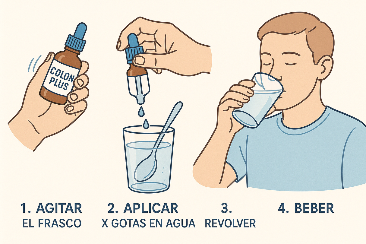 Imagen de cómo tomar las Gotas Colon Plus