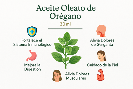 Infografía de los beneficios del Aceite Oleato de Orégano con íconos a color