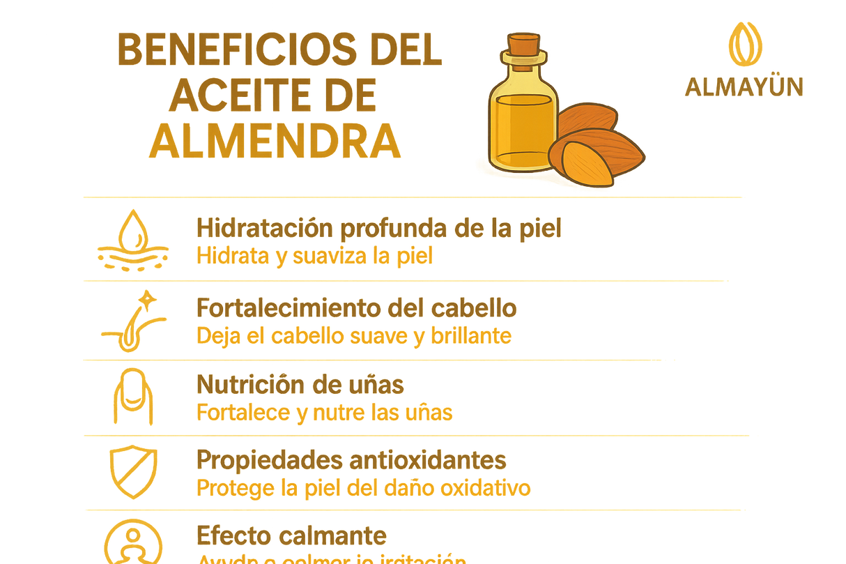 Infografía profesional sobre los beneficios del Aceite de Almendra mostrando: hidratación profunda de la piel, fortalecimiento del cabello, nutrición de uñas, propiedades antioxidantes y efecto calmante, con texto grande y legible