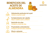 Infografía profesional sobre los beneficios del Aceite de Almendra mostrando: hidratación profunda de la piel, fortalecimiento del cabello, nutrición de uñas, propiedades antioxidantes y efecto calmante, con texto grande y legible